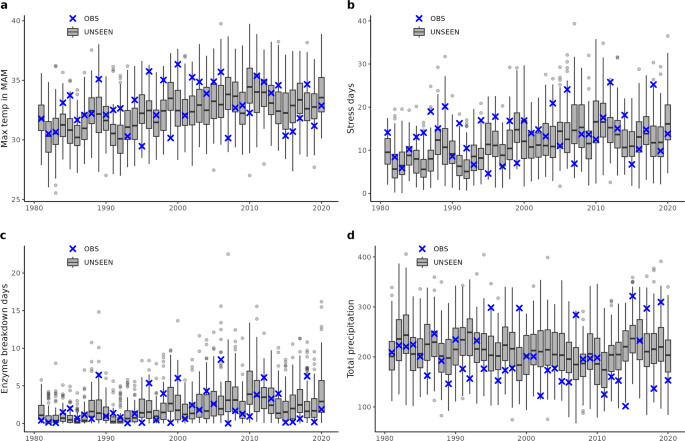 Potential for surprising heat and drought events in wheat-producing regions of USA and China