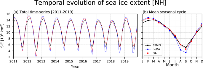 Snow or Ice Extent - Graphing Tool