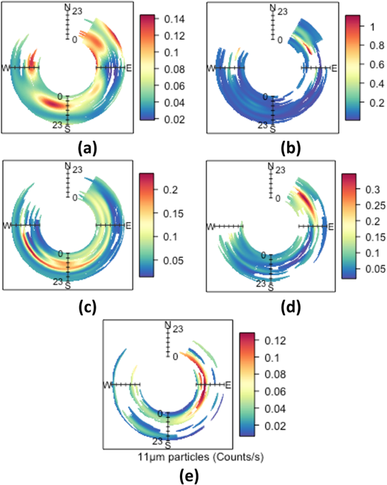 Towards comprehensive air quality management using low-cost ... - Nature.com