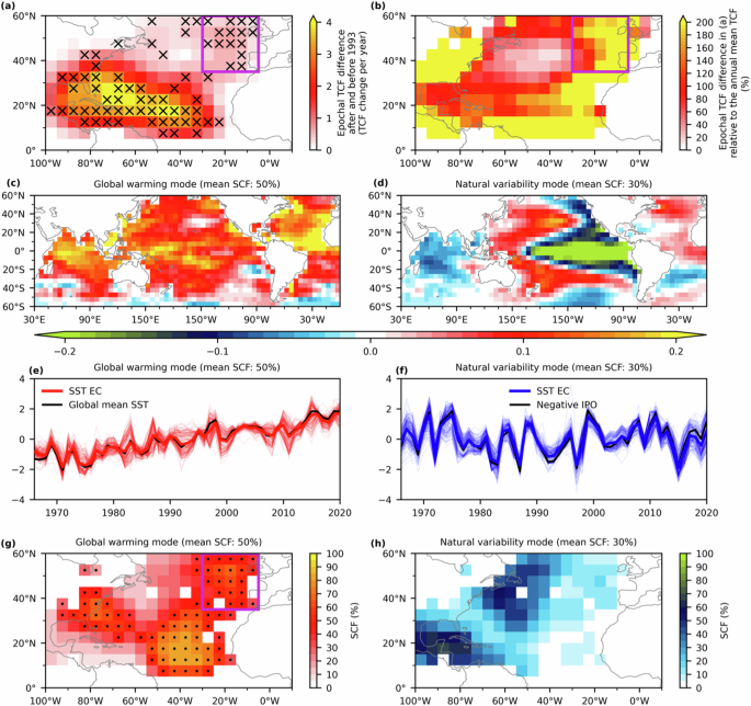 anthropogenic-effects-on-tropical-cyclones-near-western-europe-npj