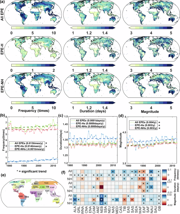 Amplified temperature sensitivity of extreme precipitation events ...