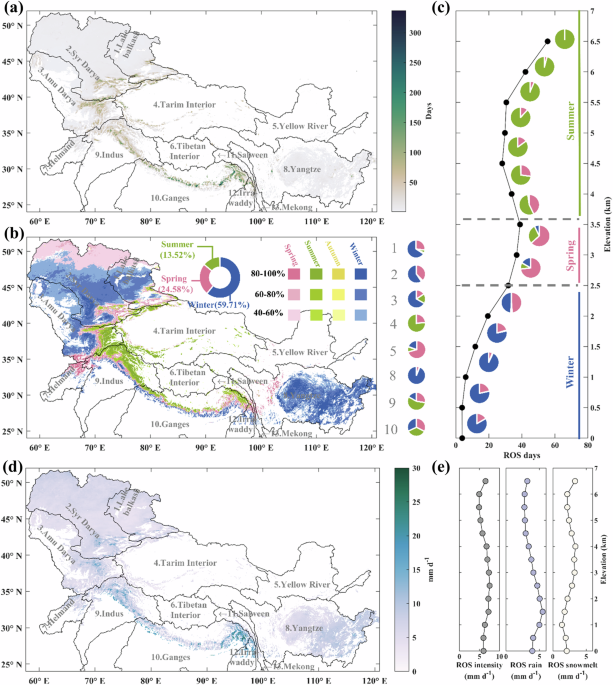 Unraveling the complexities of rain-on-snow events in high mountain asia
