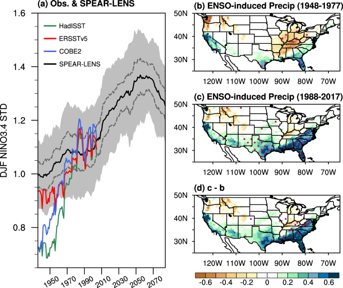 Projected increase in ENSO-induced US winter extreme hydroclimate ...