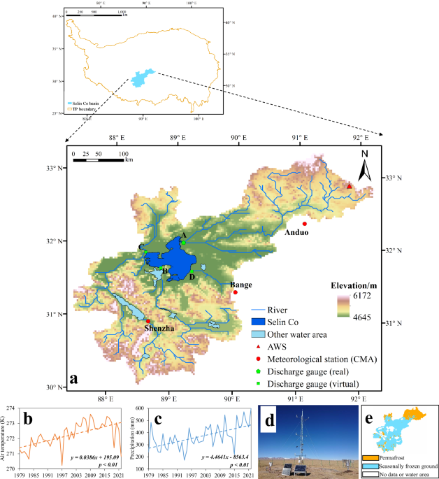 Divergent effects of temperature and precipitation on water flow into the largest lake on the tibetan plateau