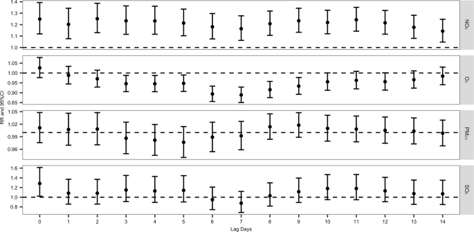 Air pollution and COVID-19 mortality in Chinese cities: insights from a multi-city analysis during the pandemic’s first wave