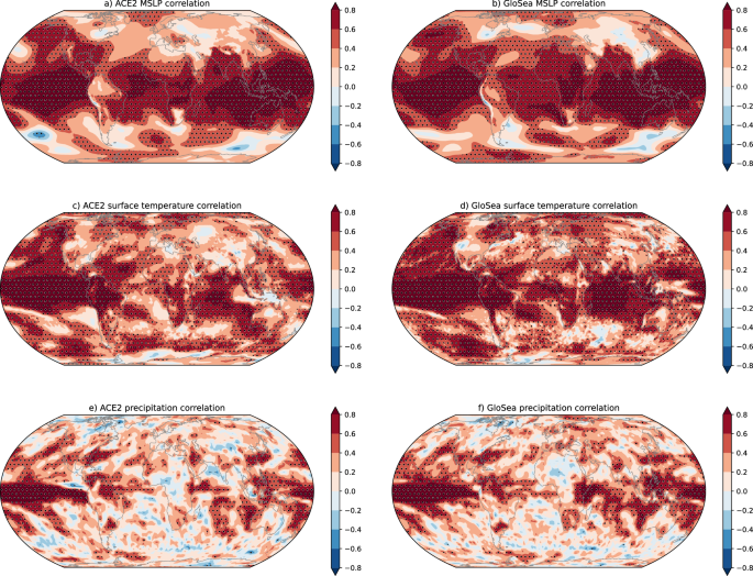 Advanced Global Seasonal Predictions Using a Machine Learning Weather Model