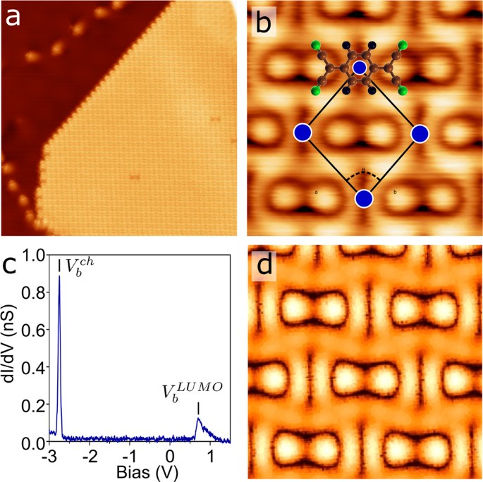 Selective Control Of Molecule Charge State On Graphene Using Tip Induced Electric Field And Nitrogen Doping Npj 2d Materials And Applications