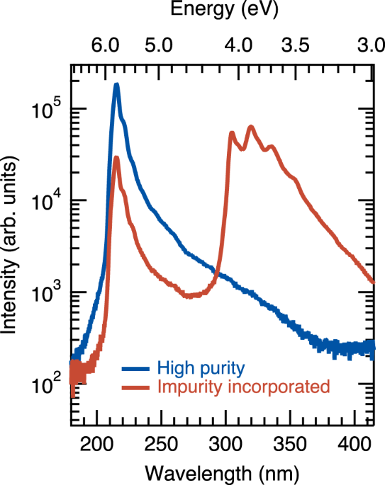 Far Uv Photoluminescence Microscope For Impurity Domain In