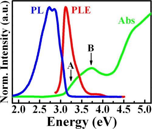 Many Body Effects In Doped Ws 2 Monolayer Quantum Disks At Room Temperature Npj 2d Materials And Applications