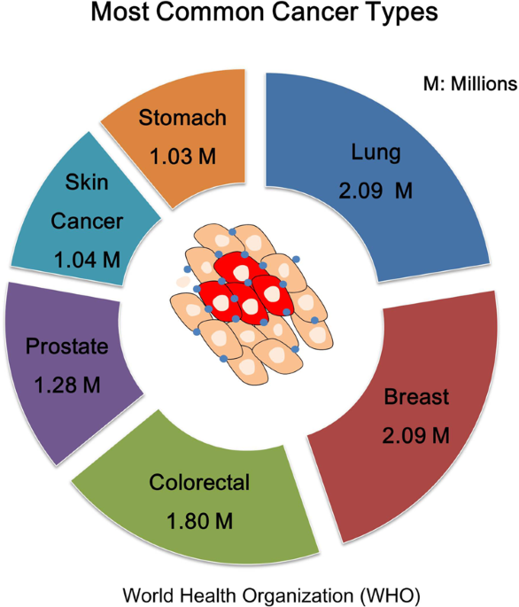 2D graphene oxide–aptamer conjugate materials for cancer diagnosis