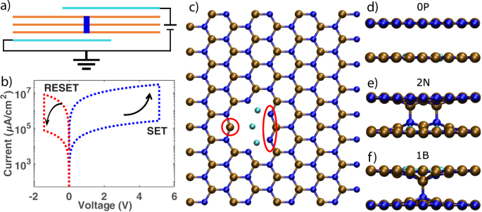 An ab initio study on resistance switching in hexagonal boron nitride