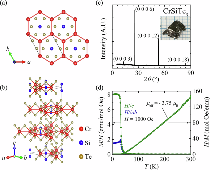 Pressure-induced large anomalous Hall effects in a layered ferromagnet ...