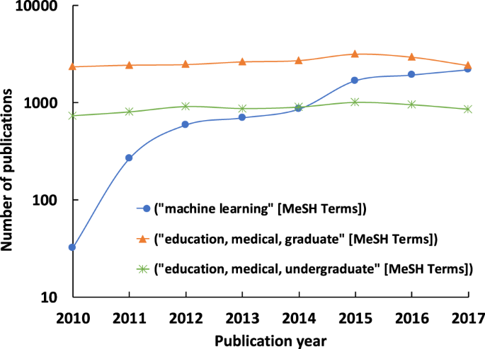 machine learning in medicine
