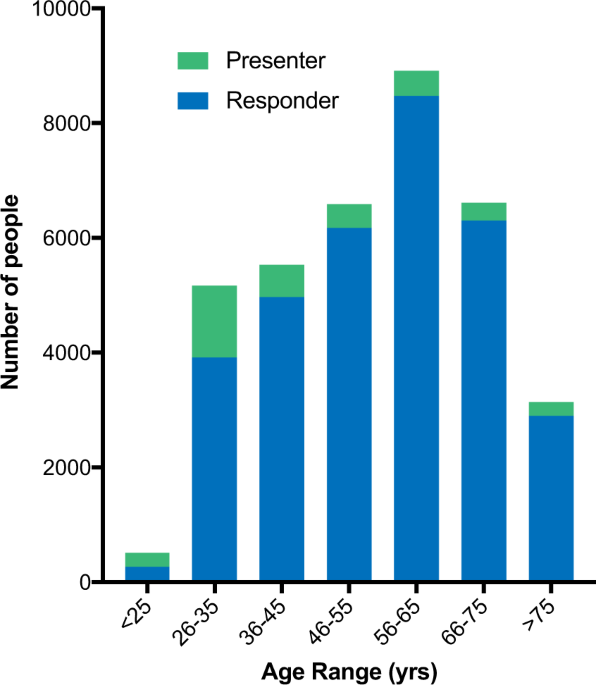 From second to hundredth opinion in medicine: A global consultation platform for physicians