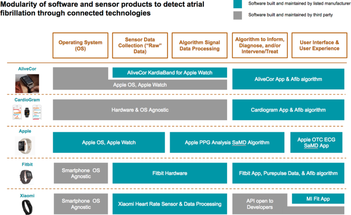 Developing and adopting safe and effective digital biomarkers to