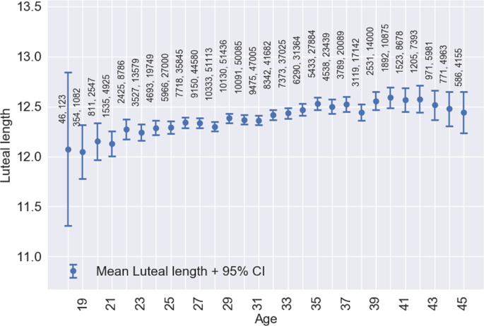 Real-world menstrual cycle characteristics of more than 600,000