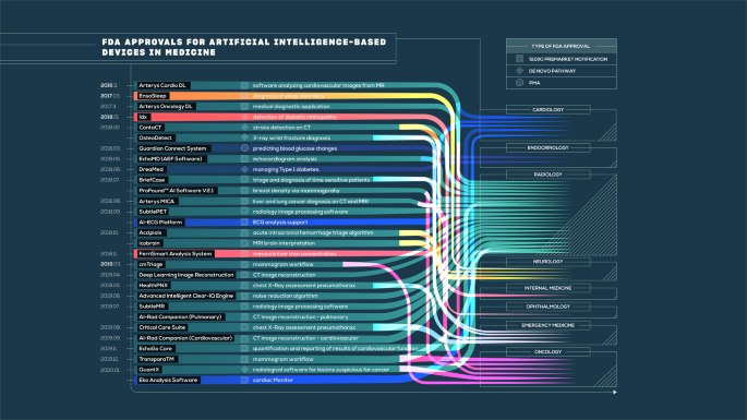 fda machine learning