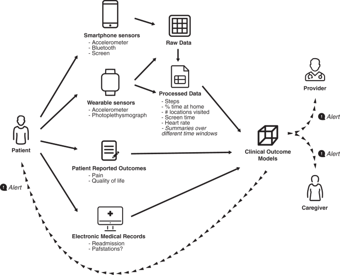 How Wearable Cognitive Assistance Tools Could Reshape Care Delivery