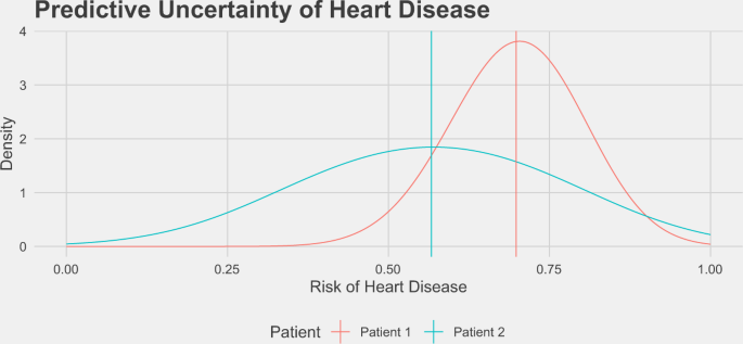 Second Opinion Needed Communicating Uncertainty In Medical Machine Learning Npj Digital Medicine Second Opinion Needed Communicating Uncertainty In Medical Machine Learning Npj Digital Medicine