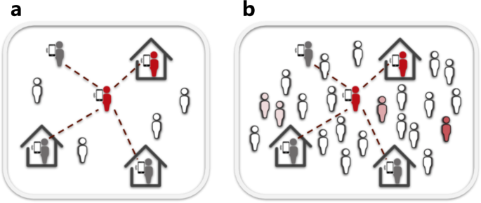 Simulating Sars Cov 2 Epidemics By Region Specific Variables And Modeling Contact Tracing App Containment Npj Digital Medicine