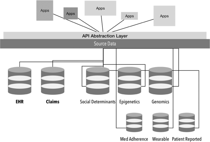 What is an Application Programming Interface (API)?