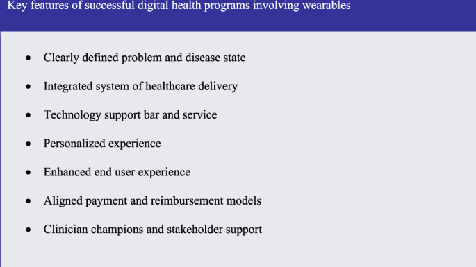 Top Wearable Medical Devices Used in Healthcare