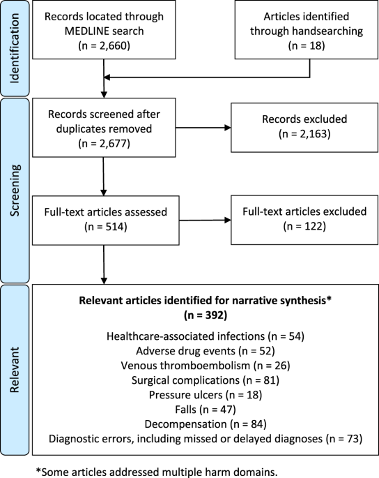 Systems for early detection of clinical deterioration in older people in  non-hospital settings – a systematic scoping review