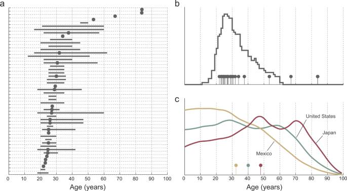 SciELO - Brasil - Accuracy of smartphone-based hearing screening tests: a systematic review Accuracy of smartphone-based hearing screening tests: a systematic review