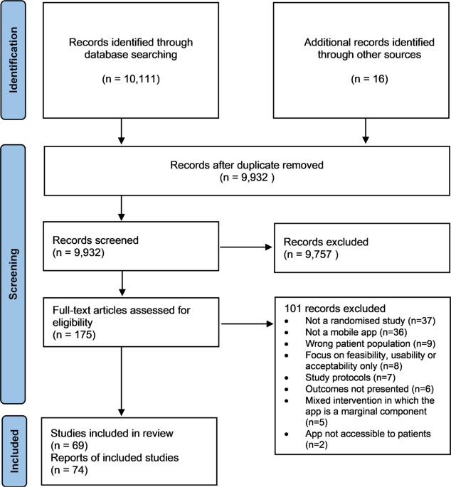 running app records wrong