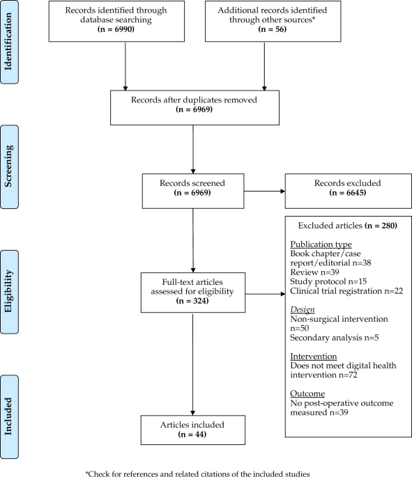 Elective surgery system strengthening: development, measurement, and  validation of the surgical preparedness index across 1632 hospitals in 119  countries - The Lancet