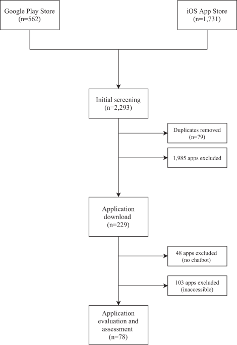 PDF) Talking to Bots: Symbiotic Agency and the Case of Tay