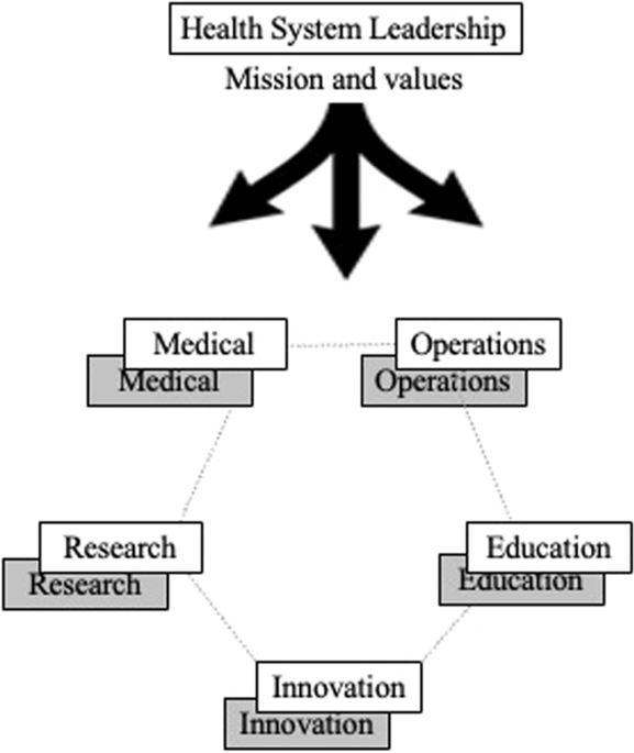 Eye (Ocular) Cancer > Fact Sheets > Yale Medicine