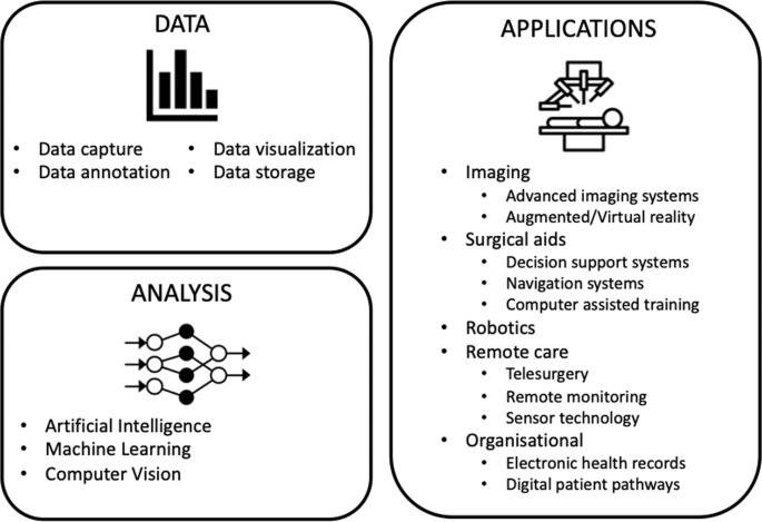 A Delphi consensus statement for digital surgery | npj Digital Medicine