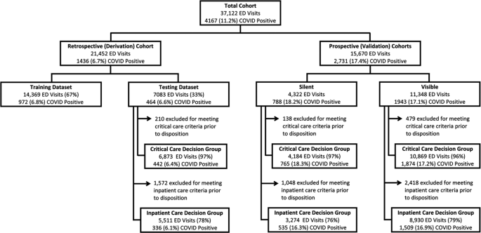 Multisite implementation of a workflow-integrated machine learning system to optimize COVID-19 hospital admission decisions