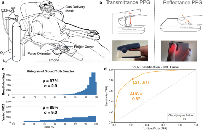                               npj Digital Medicine                          volume  5, Article number: 146  (2022 )             Cite this article  