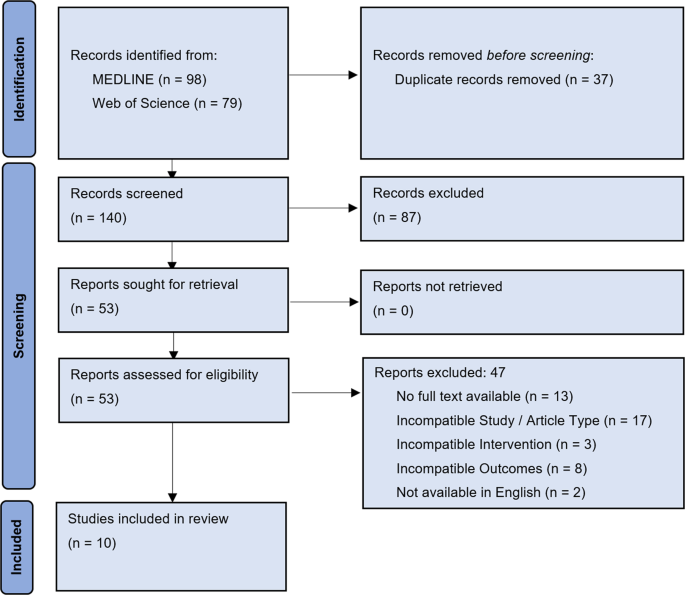 Diagnostics, Free Full-Text