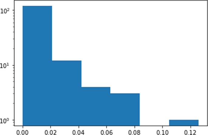 A survey on clinical natural language processing in the United