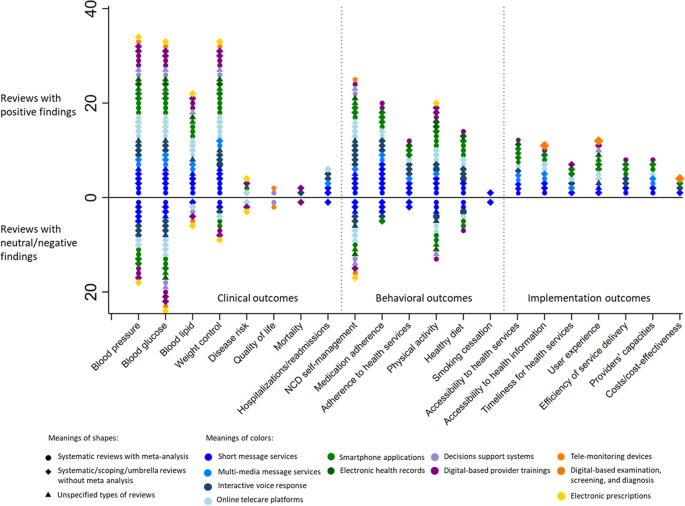 Accelerating policy response to curb non-communicable diseases: an