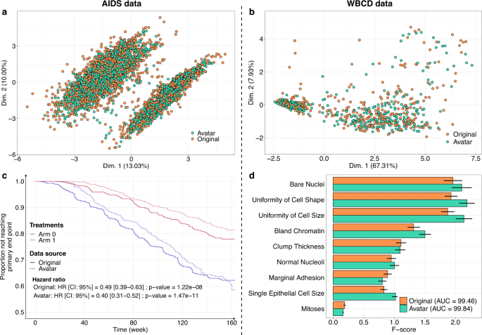 Reason Why: Towards a direct-to-avatar model: the transformations