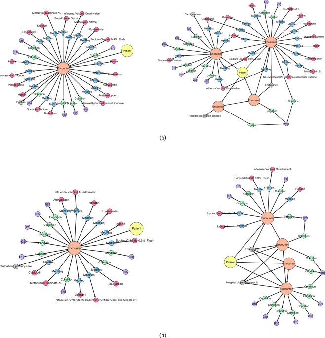 Generative artificial intelligence: synthetic datasets in dentistry