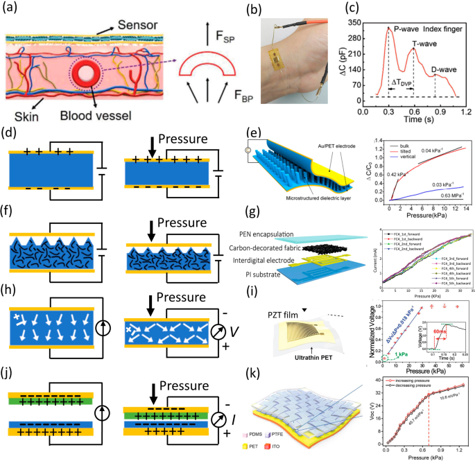 Emerging sensing and modeling technologies for wearable and cuffless blood  pressure monitoring