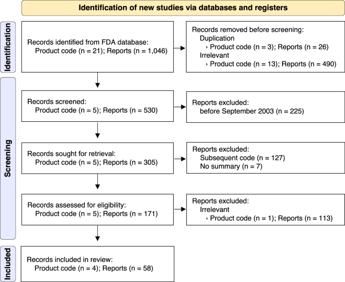 Certification pathways for global medical sleep devices
