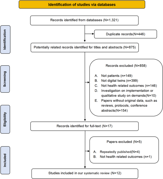 The Revolutionary Role Of Digital Twins In Precision Health 2 Digital twins in precision health