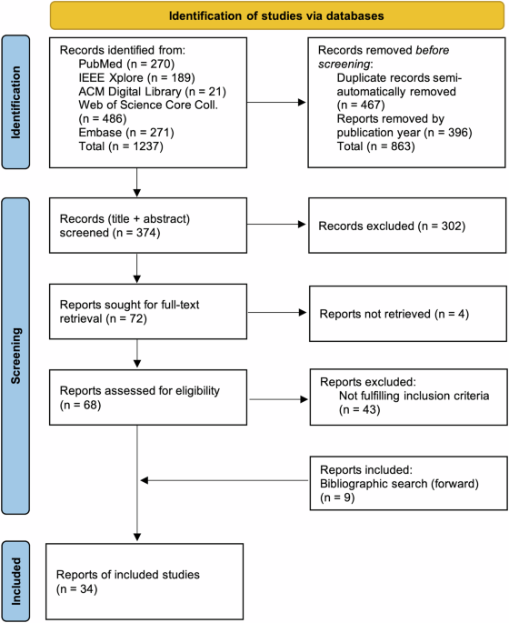 A scoping review of large language model based approaches for information extraction from radiology reports