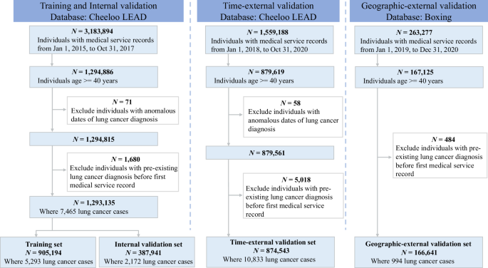 Lungtalk Algorithm Interpretable machine learning model for digital lung cancer ...