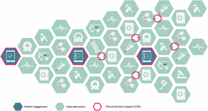 An institutional framework to support ethical fair and equitable artificial intelligence augmented care