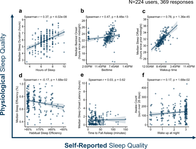 ipamorelin sleep quality study Comparing self reported and physiological sleep quality from consumer  devices to depression and neurocognitive performance