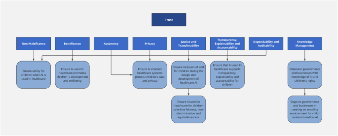 Ethical considerations in AI for child health and recommendations for child-centered medical AI