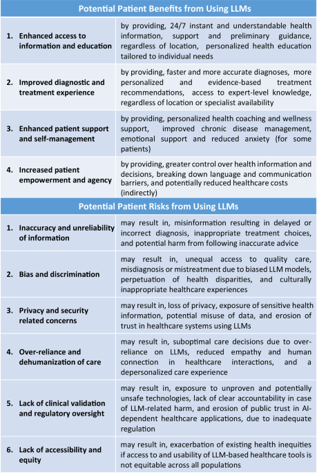 Patient agency and large language models in worldwide encoding of equity Patient agency and large language models in worldwide encoding of equity