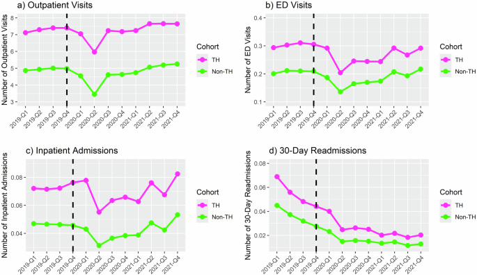Primary care telehealth in a dynamic healthcare environment from digital divide to healthcare outcomes Primary care telehealth in a dynamic healthcare environment from digital divide to healthcare outcomes
